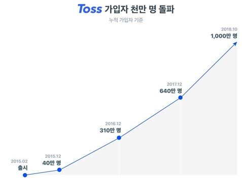 비바리퍼블리카 제공