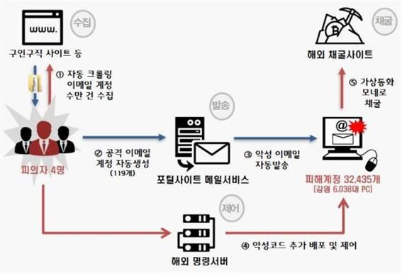 범행개요도. 경찰청 제공