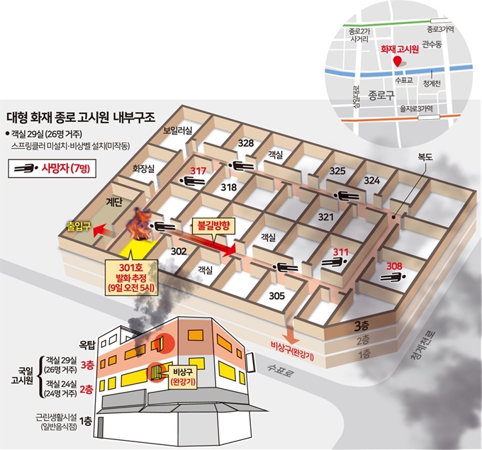 대형 화재 종로 고시원 내부구조 = 그래픽 송정근기자