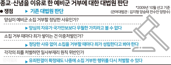 [저작권 한국일보]그래픽=송정근기자