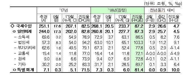 기획재정부