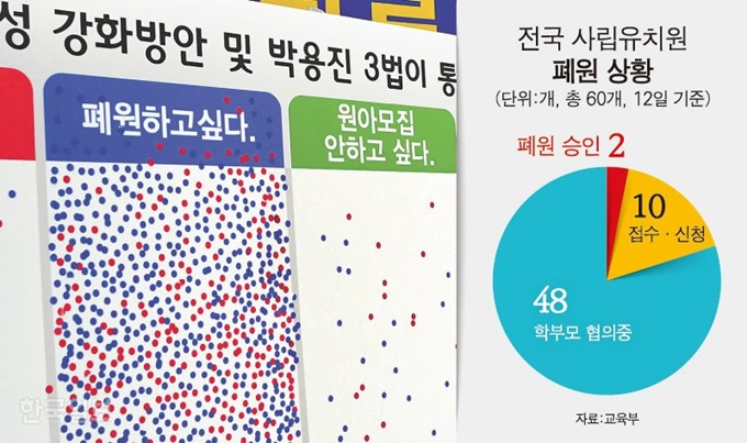 전국 사립유치원폐원 상황. 그래픽=강준구 기자