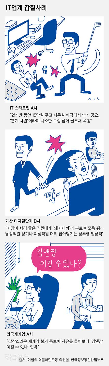 IT업계 갑질사례 그래픽=신동준 기자