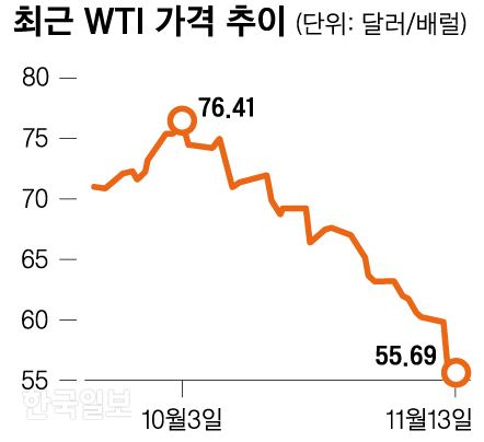 [저작권 한국일보] 신동준 기자/2018-11-14(한국일보)