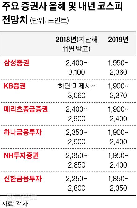 코스피 전망치_신동준 기자