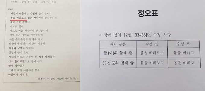 2019학년도 수능 1교시 국어영역 33~35번 (나)번 지문인 김춘수의 시 '샤갈의 마을에 내리는 눈' 에 발생한 오기를 바로 잡는 정오표. 한국교육과정평가원 제공