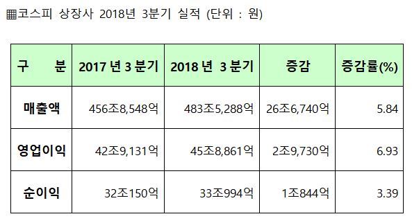 한국거래소 제공