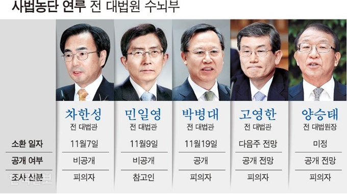 [저작권 한국일보]사법농단-연루-전-대법원-수뇌부/ 강준구 기자/2018-11-15(한국일보)