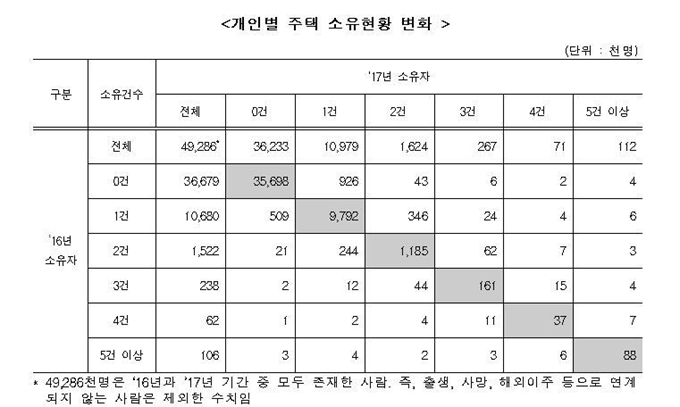 통계청