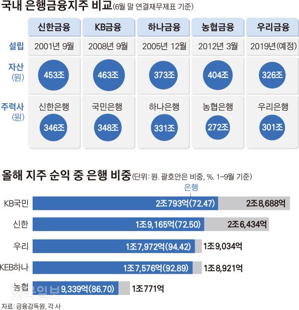 김경진 기자