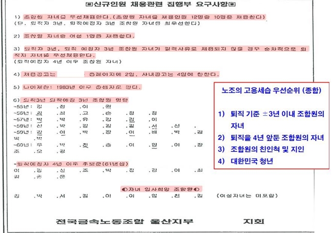 민주노총 산하 S사 노조의 고용세습 우선순위 요구사항이 실린 S사 소식지. 하태경 의원실 제공.