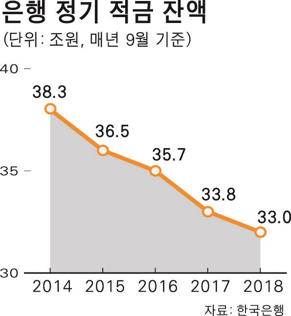 {저작권 한국일보}박구원 기자/2018-11-25(한국일보)