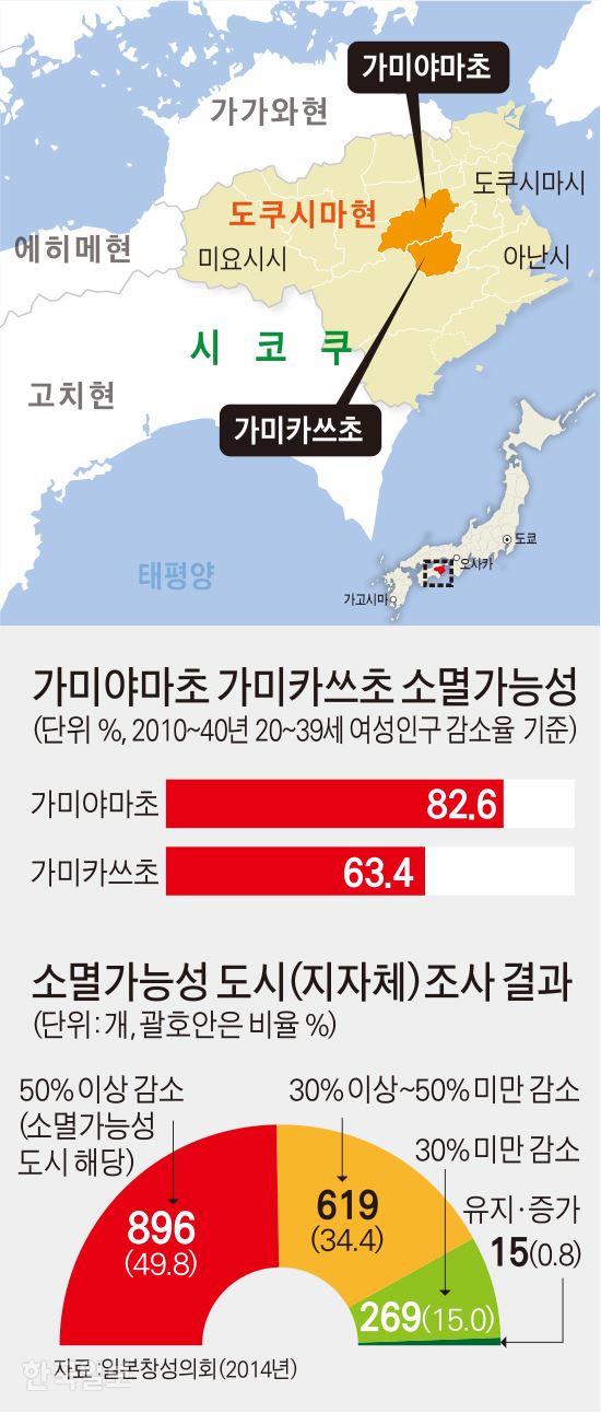 일본 소멸가능성 도시 조사 결과. 한국일보 그래픽팀