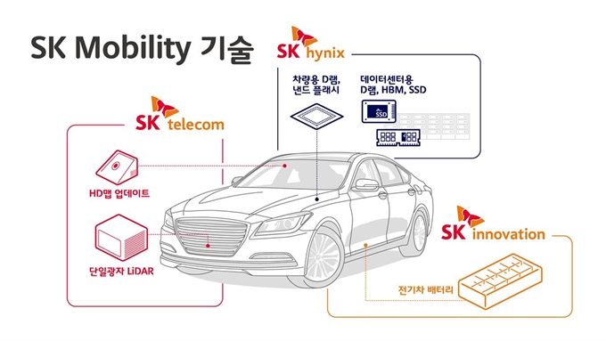 SK그룹이 내년 1월 열릴 ‘국제전자제품박랍회(CES) 2019’에서 선보일 모빌리티 기술. SK그룹 제공