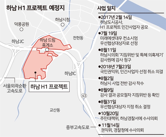 [저작권 한국일보]하남H1프로젝트 사업 위치도_송정근 기자