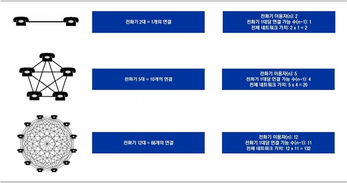 *자료=이베스트 투자증권