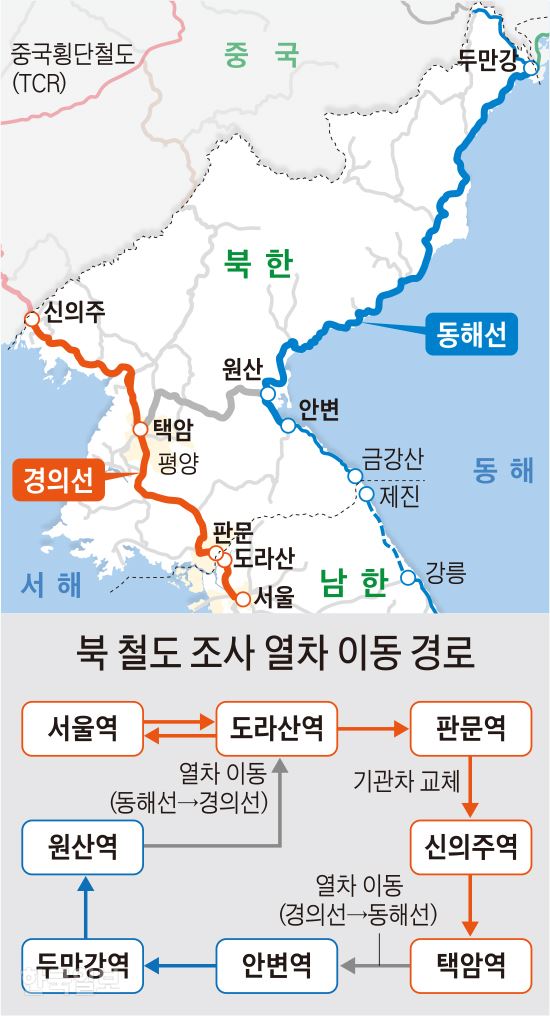 북 철도 조사 열차 이동 경로 그래픽=박구원 기자