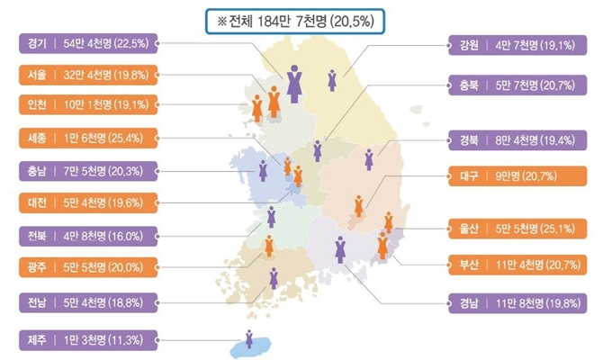 시도별 기혼여성 대비 경력단절여성 비중. 통계청 제공