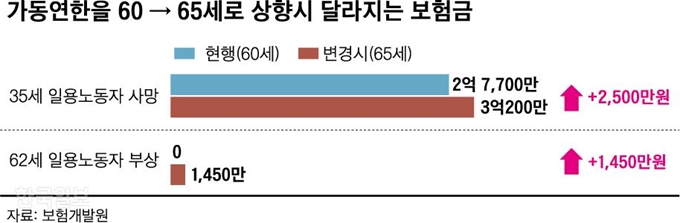 [저작권 한국일보]달라지는 보험금_신동준 기자