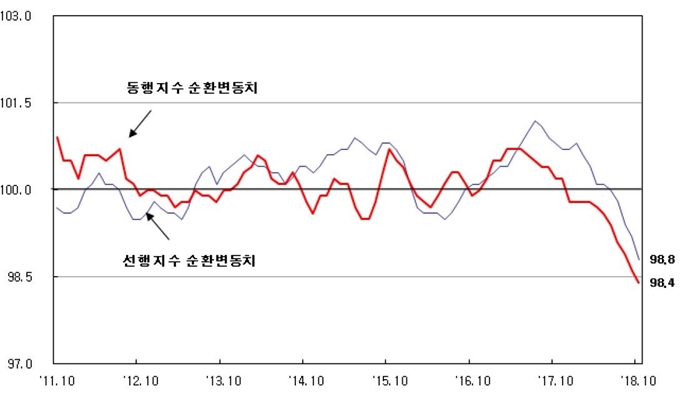 통계청 제공