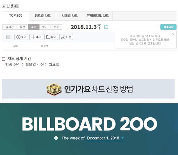 사진=지니뮤직, SBS, 빌보드 홈페이지 캡처