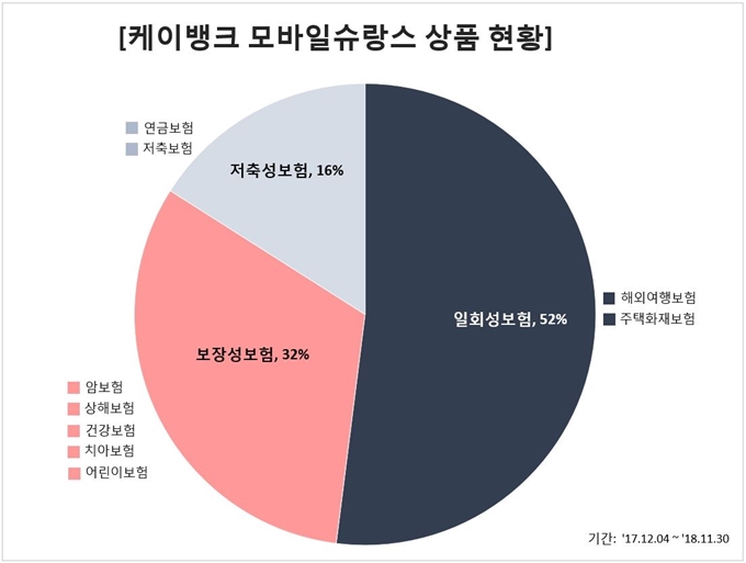 케이뱅크 제공