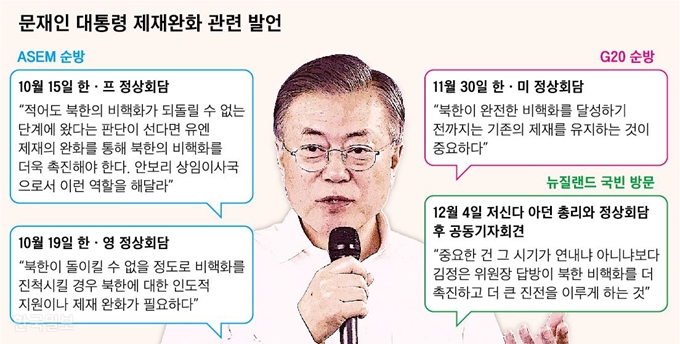 문재인 대통령 제재완화 관련 발언 그래픽=신동준 기자