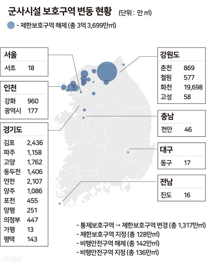 군사시설 보호구역 변동 현황 그래픽