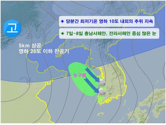 7일과 8일 기압계 모식도. 기상청 제공