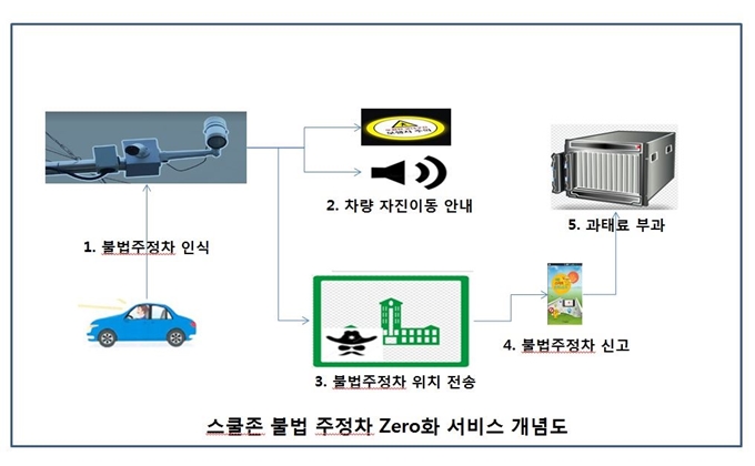 그래픽=서울 관악구 제공