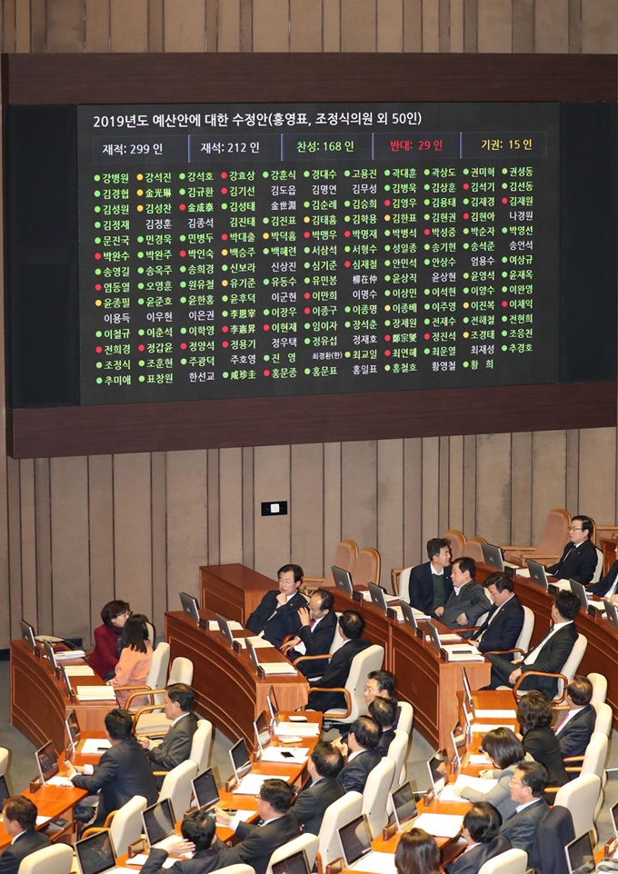 8일 새벽 국회 본회의장에서 열린 본회의에서 2019년 예산안이 통과된 후 투표결과가 상황판에 표시되고 있다. 연합뉴스