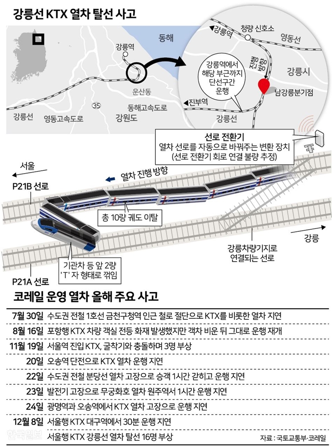 [저작권 한국일보]강릉선 KTX_송정근 기자/2018-12-09(한국일보)