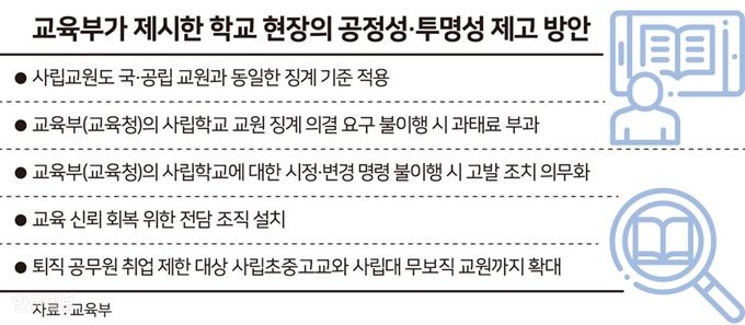 [저작권 한국일보] 교육부가 제시한 학교 현장의 공정성 투명성 제고 _송정근 기자