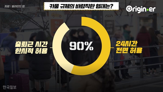 한 조사에서는 직장인의 90%가 카풀 합법화에 찬성하는 반응을 보였다 [저작권 한국일보]