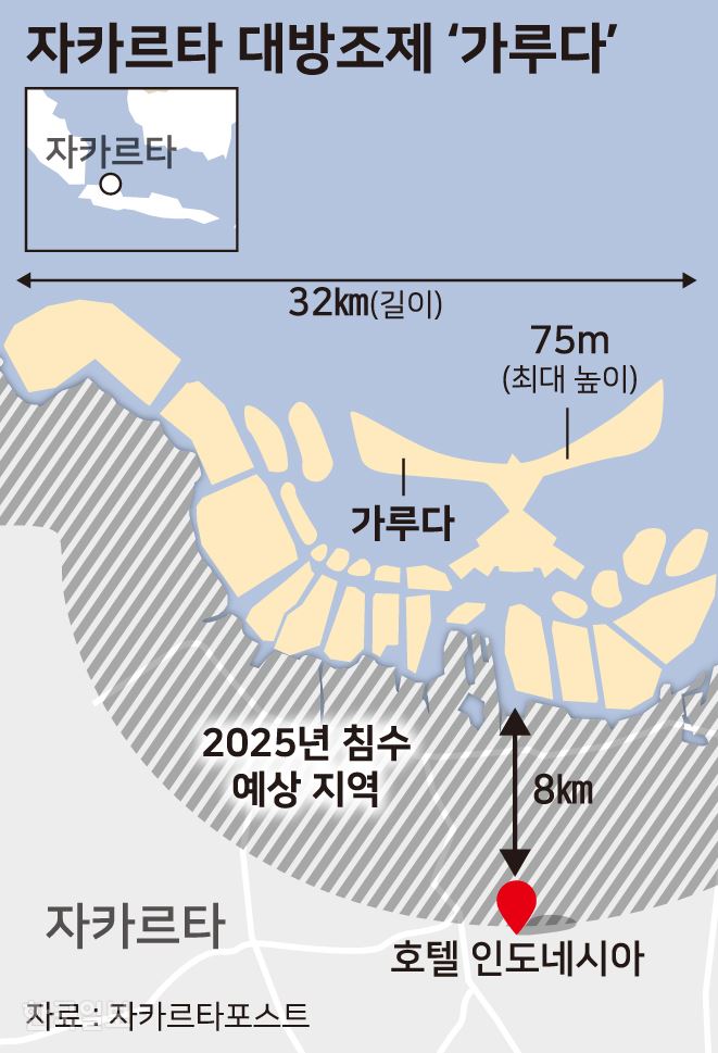 자카르타 대방조데 ‘가루다’. 송정근 기자