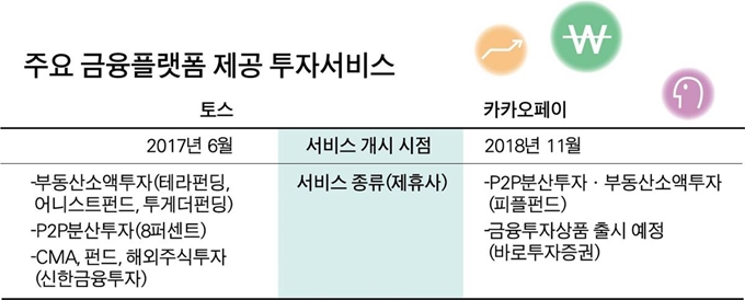 주요 금융플랫폼 제공 투자서비스-박구원 기자