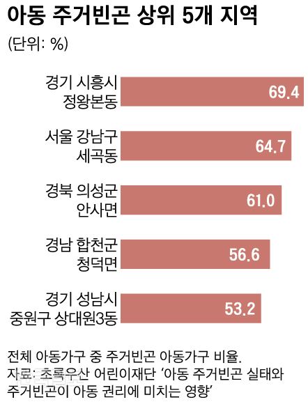 [저작권 한국일보]아동 주거빈곤 상위 5개 지역_신동준 기자