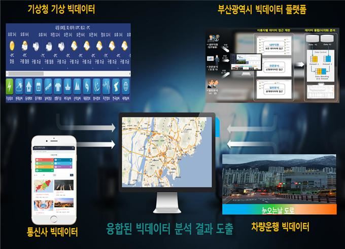 부산시-기상청 협업 추진 개략도. 부산시 제공