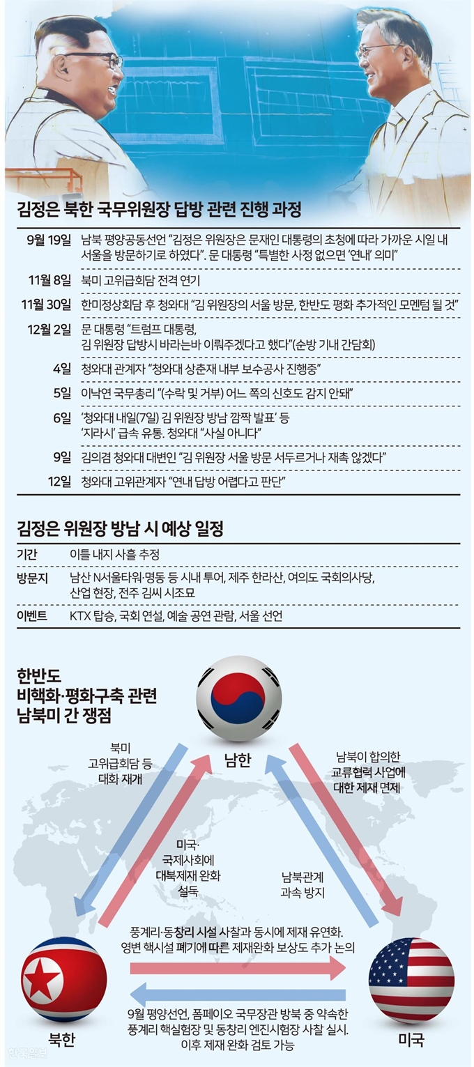 김정은 북한 국무위원장 답방 관련 진행 과정_송정근 기자