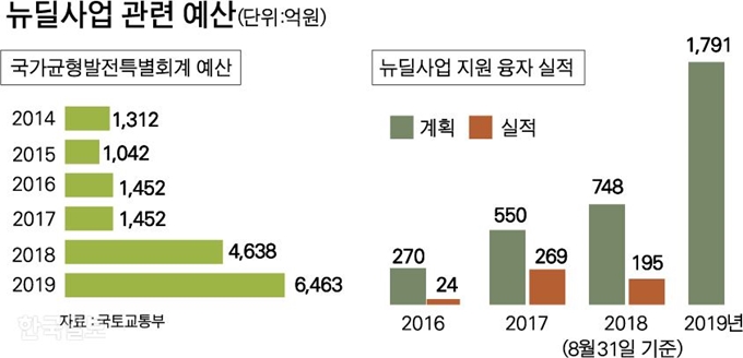 뉴딜사업_박구원 기자