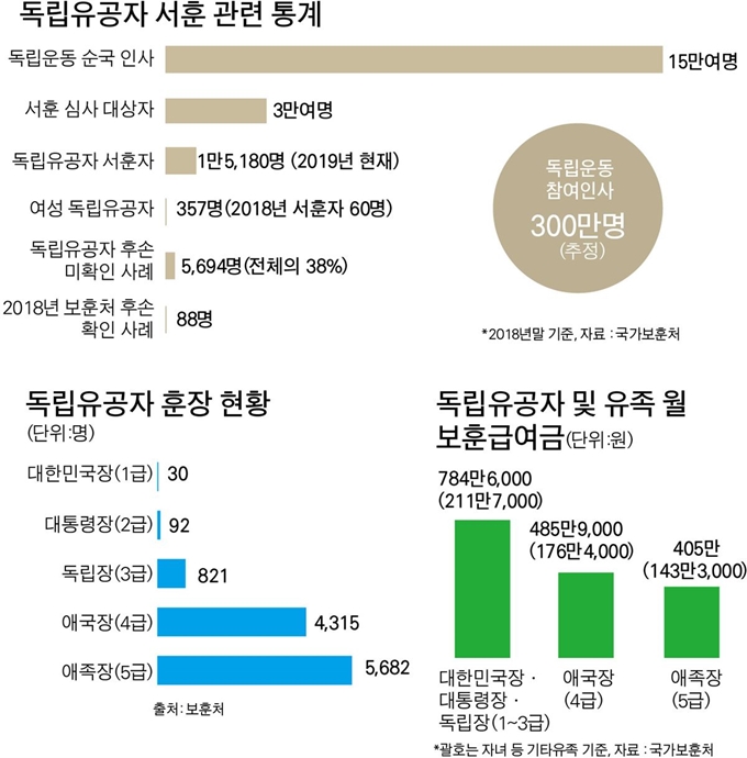 [저작권 한국일보]그래픽 박구원 기자