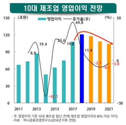 하나금융연구소