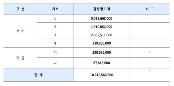 전두환씨 연희동 자택 공매 감정가. 자료=감정평가서