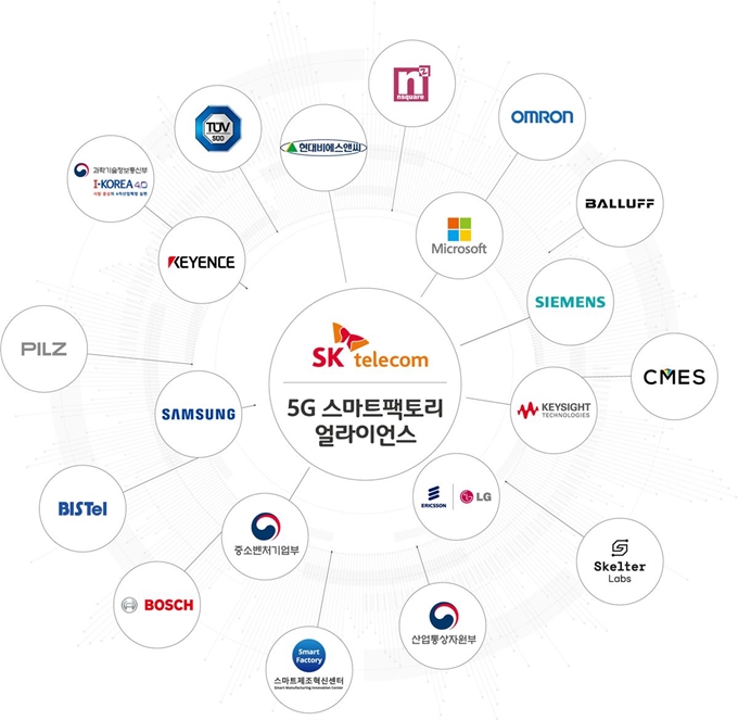 5G 스마트팩토리 얼라이언스 참여 기관 및 기업. SK텔레콤 제공