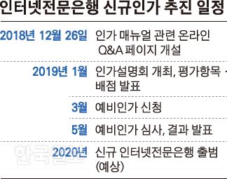 인터넷전문은행 신규인가 추진 일정=그래픽 김경진 기자