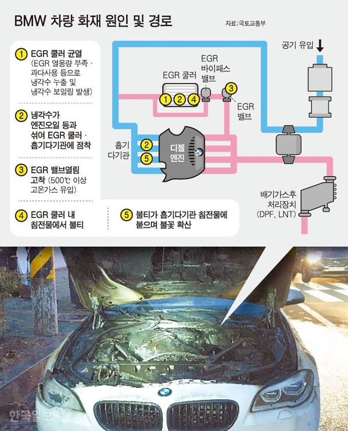 Bmw, 주행 중 차량 화재위험 3년 전에 알았다