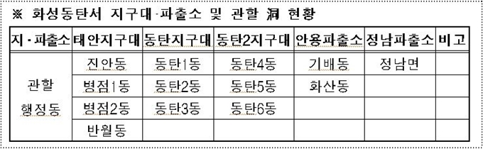 화성동탄경찰서 관할 지역. 경기남부경찰청 제공