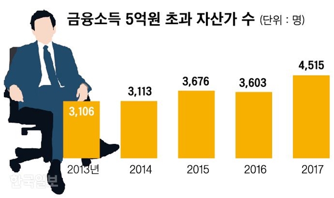 신동준 기자