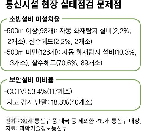 신동준 기자