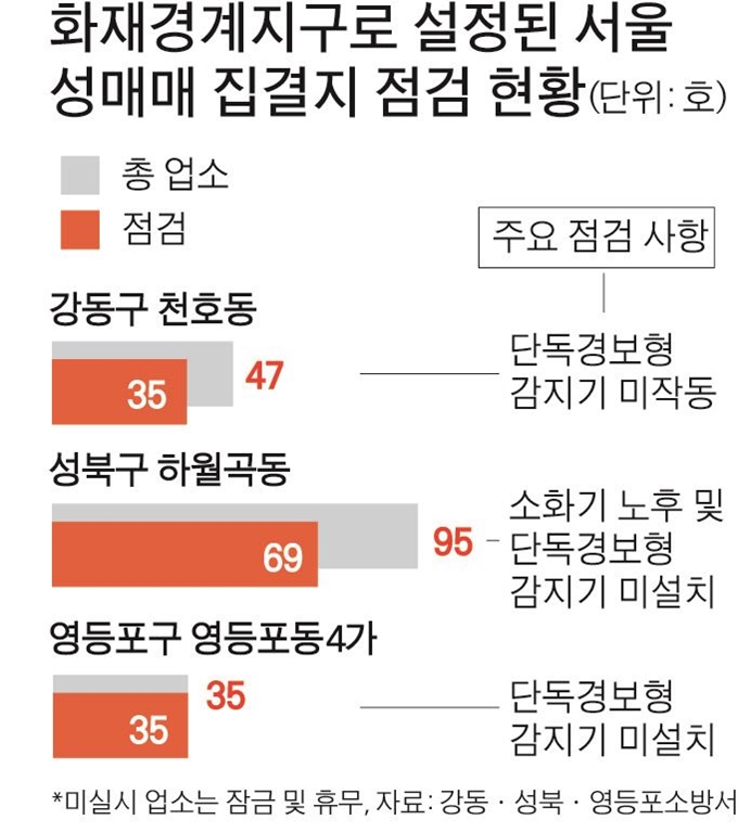 {저작권 한국일보}화재경계지구로 설정된 서울-박구원 기자